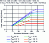 Figure 8 - Welding conditions according to NF EN 1011-2, annex C, method A