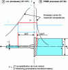 Figure 1 - Combined influence of thickness and energy focus on ZAT width