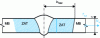 Figure 10 - Loads and cross-sections to be considered in the ZAT of aluminum alloy butt joints