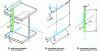 Figure 16 - Assembling an I or H profile on a rigid vertical plane