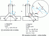 Figure 3 - Planar system – Average stresses