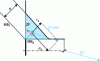 Figure 9 - Stress components in the ZF