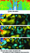 Figure 10 - Calculation of a supersonic jet flow and extraction of certain modes (source: Karami-Soria [10])