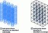 Figure 17 - Principle of a homogenization method (source: Broc-Sigrist [12])