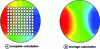 Figure 18 - Comparison of full and averaging calculation methods for a tube bundle (source: Sigrist-Broc [12]).