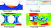 Figure 3 - Examples of academic work contributing to the validation of co-simulation methods