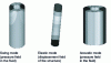 Figure 10 - Examples of fluid/structure eigenmodes