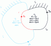 Figure 3 - General notations for a coupled fluid/structure problem