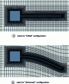 Figure 27 - Meshing the fluid calculation domain