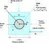 Figure 10 - Elementary cell representing a tube in the tube bundle (two-dimensional approach)