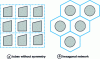 Figure 20 - Special tube bundles