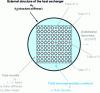 Figure 31 - Elementary tube bundle ...