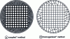 Figure 32 - Finite element meshing of the problem; comparison of "coupled" and "homogenized" methods