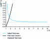 Figure 4 - Fluid mass "added", "present" and "displaced" in the configuration of two concentric cylinders