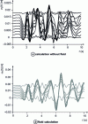 Figure 49 - Moving tubes