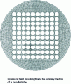 Figure 8 - Example of an elementary calculation on a bundle of tubes ...