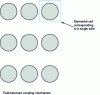 Figure 9 - Identification of an elementary cell in the tube bundle