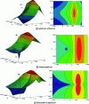 Figure 10 - Different models of wavenumber pressure spectra (from [3])