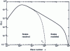 Figure 14 - Scales resolved and modeled in LES: cut-off of turbulent energy spectrum (after [29])