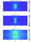 Figure 20 - Spatial correlation of parietal pressure: comparison of DNS and KEAM models (after [32])