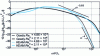 Figure 21 - Frequency spectra of parietal pressure calculated with the KEAM model and compared with the Goody spectrum for two Reynolds numbers (from [32]).