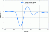 Figure 13 - 2D application of the transfer function method (mass simply coupled with the shell) – Comparison with the time-coupled method: velocity calculation