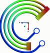 Figure 23 - Heat exchanger vibration levels calculated by co-simulation [12]