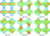 Figure 27 - POD modes of fluid flow in a tube bundle [16]