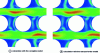 Figure 28 - Bundled flow calculation (velocity field) with full and reduced-order models [16]