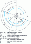 Figure 22 - Lobe bearing coordinate system