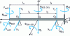 Figure 38 - Rigid rotor model