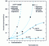 Figure 2 - Influence of detergent and dispersant additives on the oxidative thickening of a paraffinic mineral base oil 