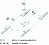 Figure 13 - Linear guide assembly