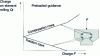 Figure 14 - Loads on the compression and tension rows of a compact linear guidance system