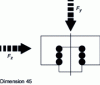 Figure 5 - Combination of lateral and compressive loads