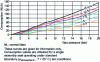 Figure 13 - Consumption characteristics of non-contact seals