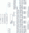 Figure 16 - Assembly selection logic