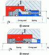 Figure 3 - External (a ) and internal (b ) mechanical seals