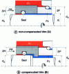 Figure 7 - Trim compensation