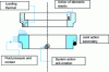 Figure 1 - Stresses applied to trim components