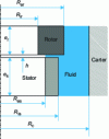 Figure 11 - Problem configuration