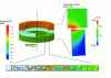 Figure 16 - Local distribution of pressure in the film and temperature in the solids obtained using the numerical approach (water-lubricated packing)