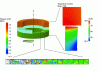 Figure 21 - Local distribution of pressure in the film and temperature in the solids obtained by the numerical approach (oil-lubricated packing)