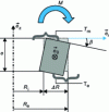 Figure 4 - Modeling the ring as an elastic beam