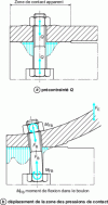 Figure 1 - Stress on a joint under the action of a highly eccentric force