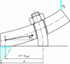 Figure 13 - Illustration of the rotation...