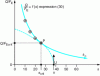 Figure 17 - Representation of...