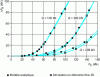 Figure 20 - Comparison of analytical model results with those of finite element simulations given by [1] for example no. 1