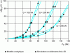 Figure 21 - Comparison of analytical model results with those of finite element simulations given by [1] for example no. 1