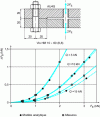 Figure 24 - Comparison of analytical model results with measurement results from [6] for example no. 2